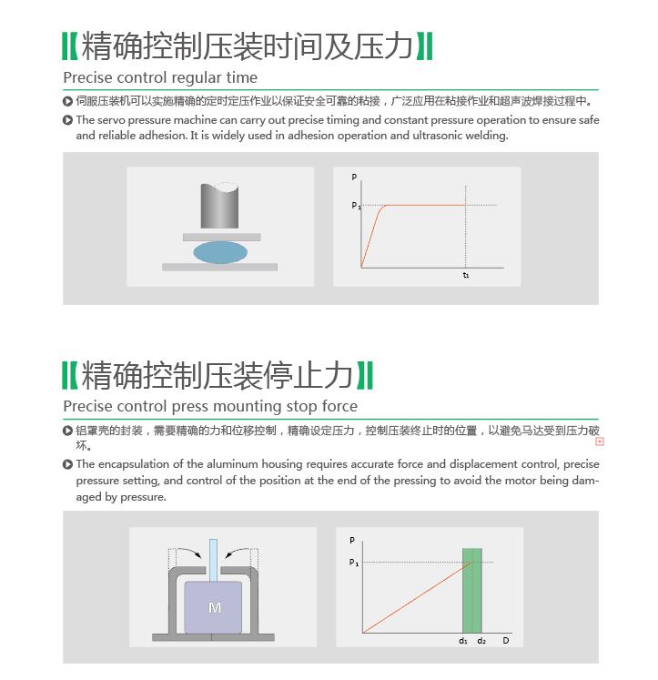 电脑式伺服压装机